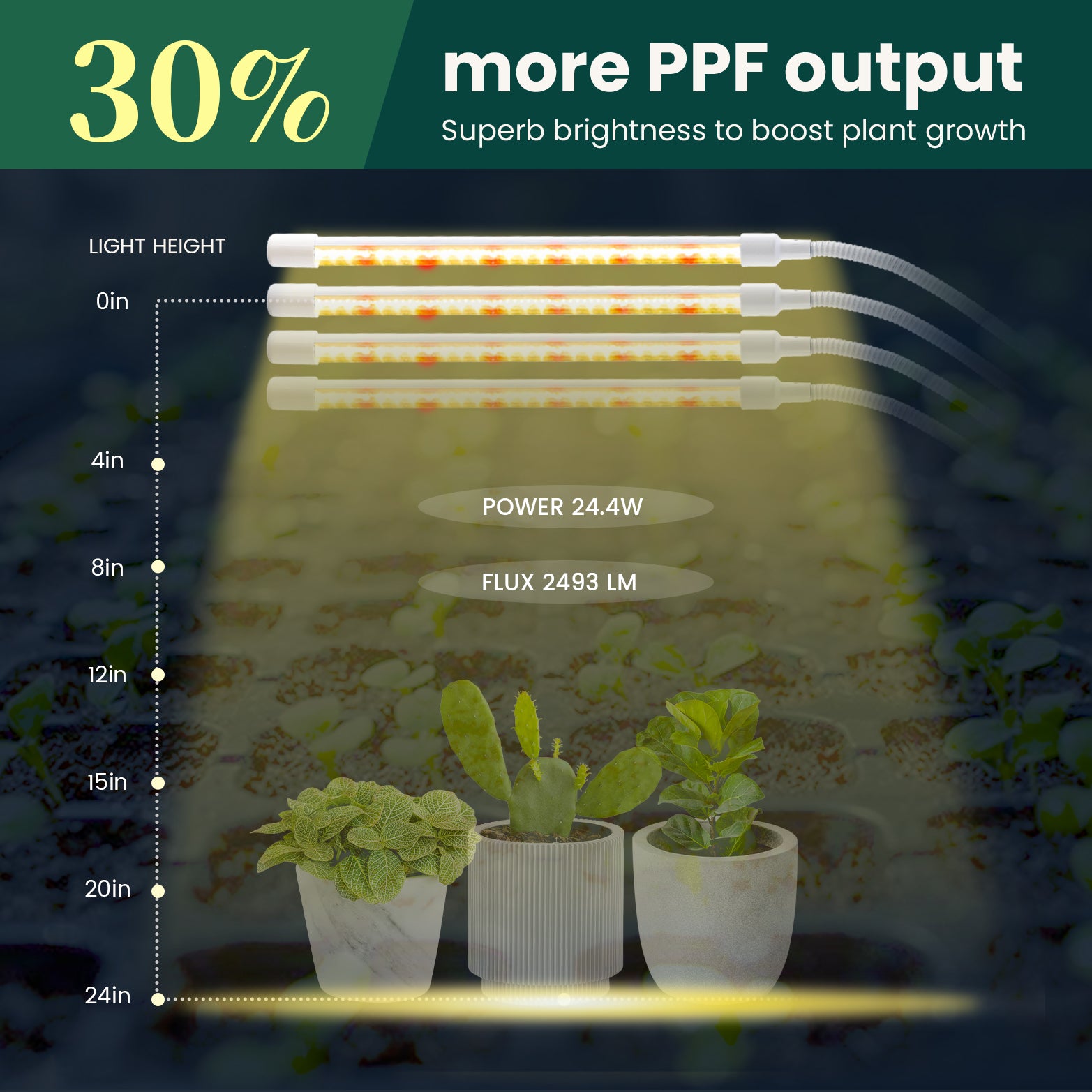 led grow light height from plant 10 sets