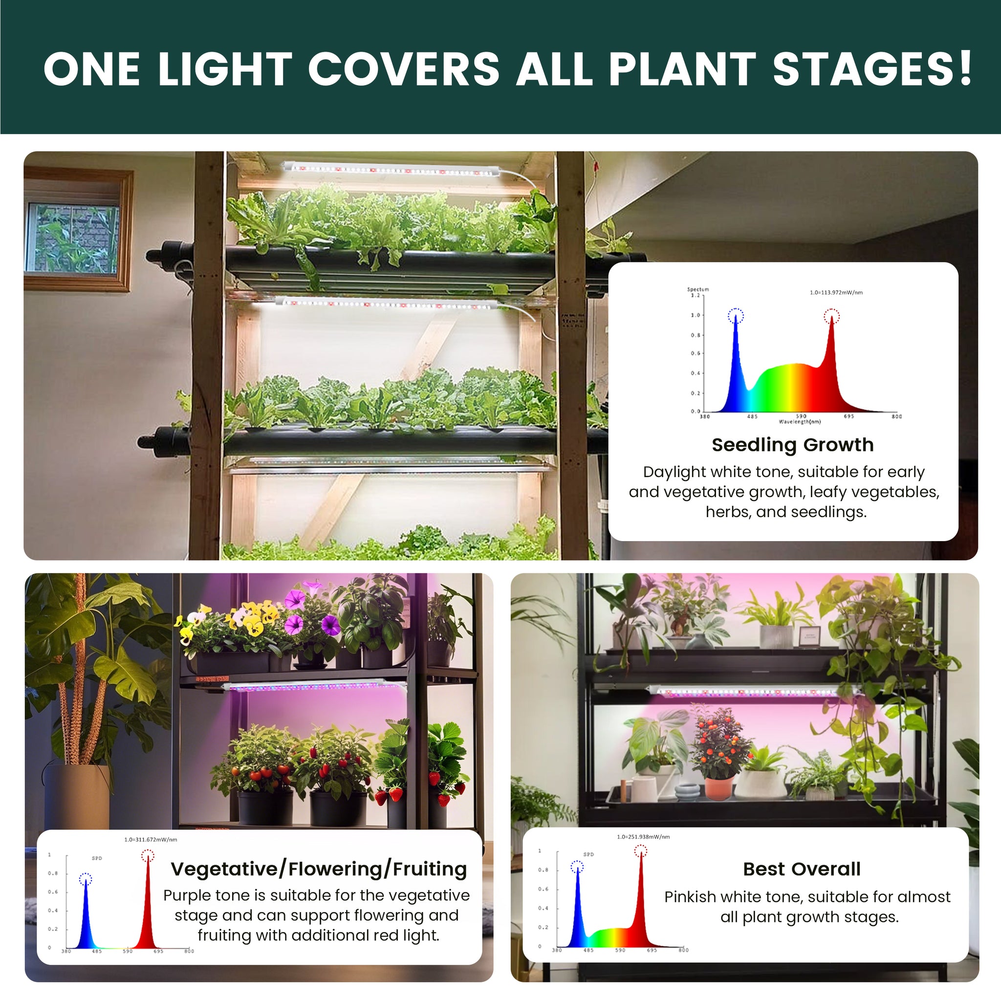 led grow lights for one plant EASY GROW LED Grow Light Bars, Full Spectrum+Red and Blue, 4 Pack with – My  City Garden